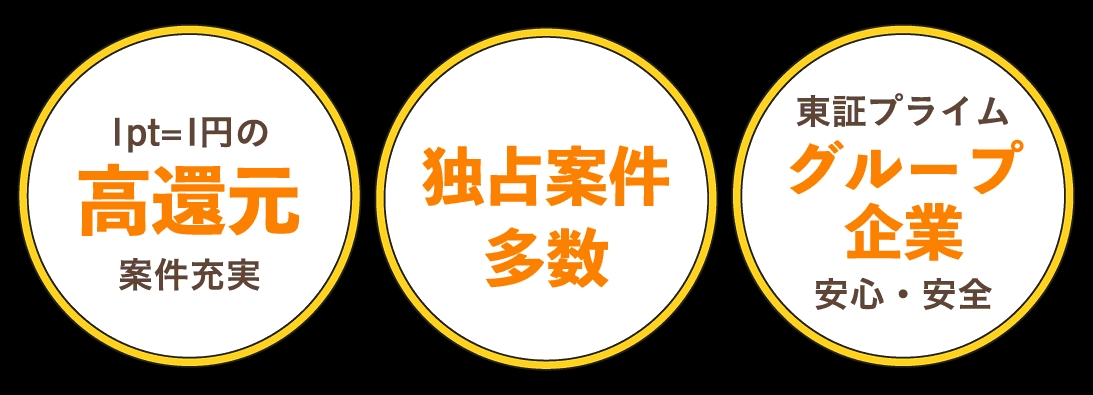 高還元率・安心安全・簡単操作