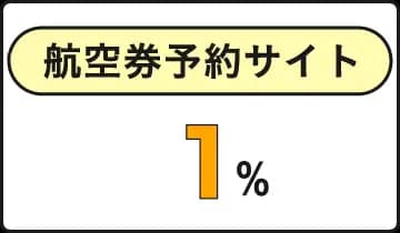 動画サブスク利用で1,000円還元